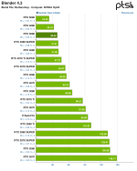 blender-barbershop-nvidia-optix.gif