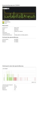 WLAN-Durchsatz-Kueche.jpg