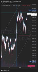 TradingView_Screenshot_1746781833354.jpg