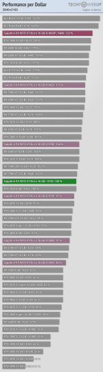 performance-per-dollar-3840-2160 (1).png