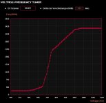 VHF Curve.jpg