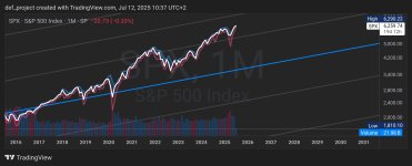 TradingView_Screenshot_1752309445155.jpg